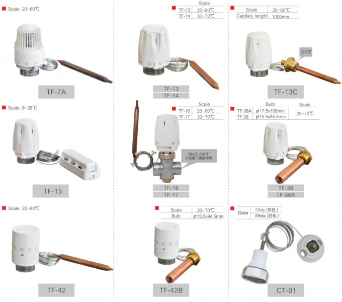 M30 Radiator Trv Head Thermostatic Head With Capillary Remote Stainless Steel
